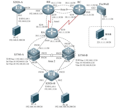 江蘇省2013年企業網搭建及應用競賽試題(中職)網絡工程解析