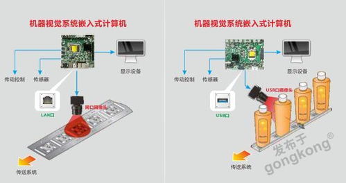 機(jī)器視覺賦能垃圾分類 華北工控嵌入式計(jì)算機(jī)提供的硬件助力與系統(tǒng)集成方案
