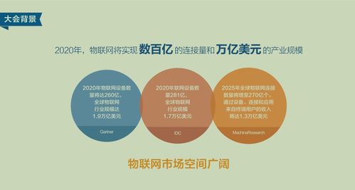 智聯(lián)萬物 融創(chuàng)未來——2018第二屆中國通信行業(yè)物聯(lián)網(wǎng)大會(huì)全景聚焦